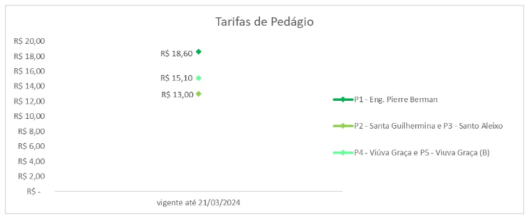 pedagio-teresopolis